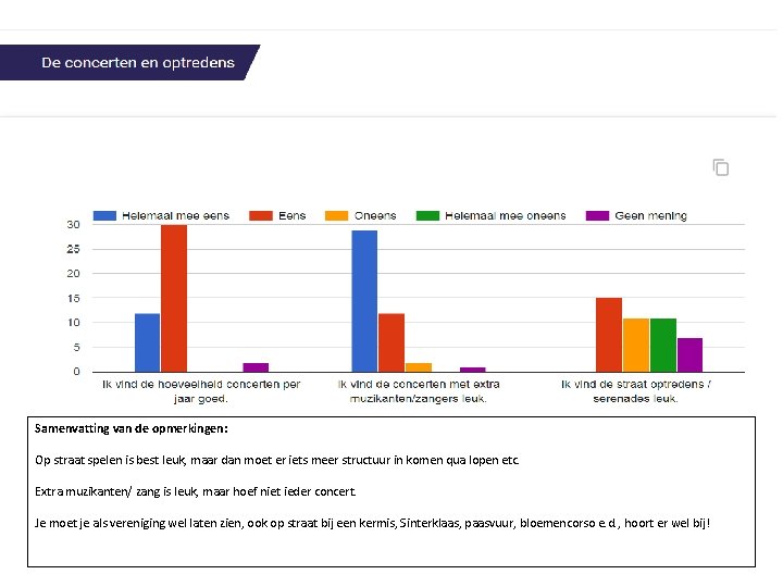 Samenvatting van de opmerkingen: Op straat spelen is best leuk, maar dan moet er