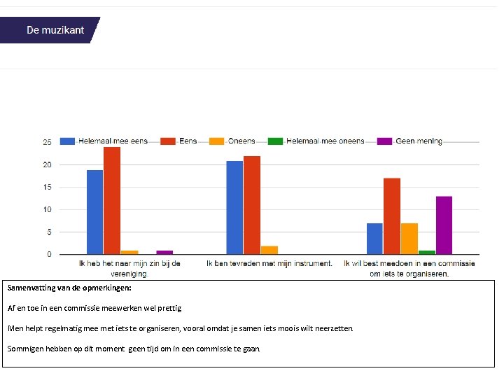 Samenvatting van de opmerkingen: Af en toe in een commissie meewerken wel prettig. Men