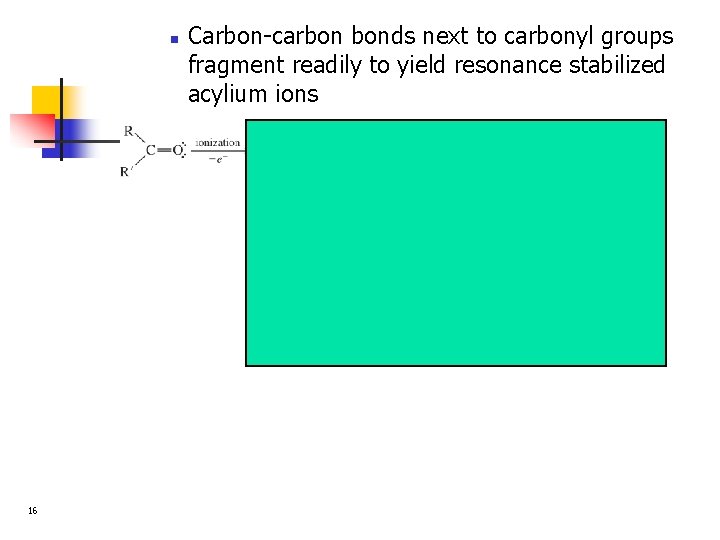 n 16 Carbon-carbon bonds next to carbonyl groups fragment readily to yield resonance stabilized