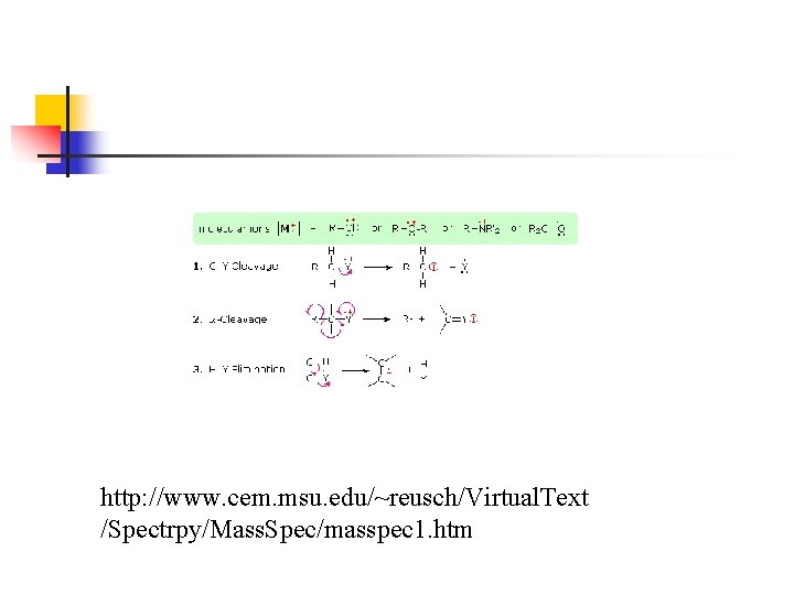 http: //www. cem. msu. edu/~reusch/Virtual. Text /Spectrpy/Mass. Spec/masspec 1. htm 