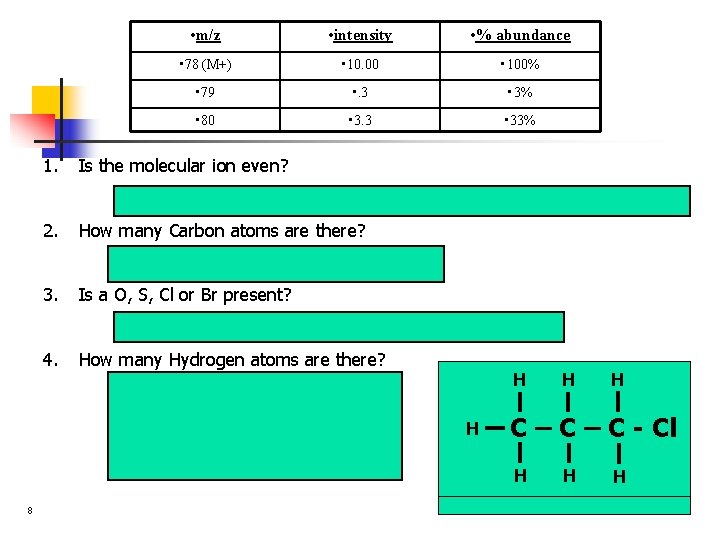 1. • m/z • intensity • % abundance • 78 (M+) • 10. 00
