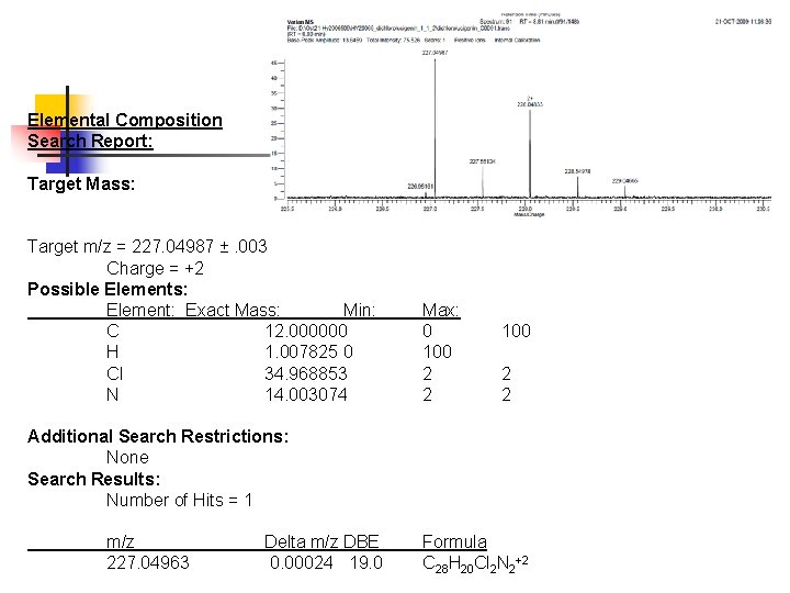Elemental Composition Search Report: Target Mass: Target m/z = 227. 04987 ±. 003 Charge