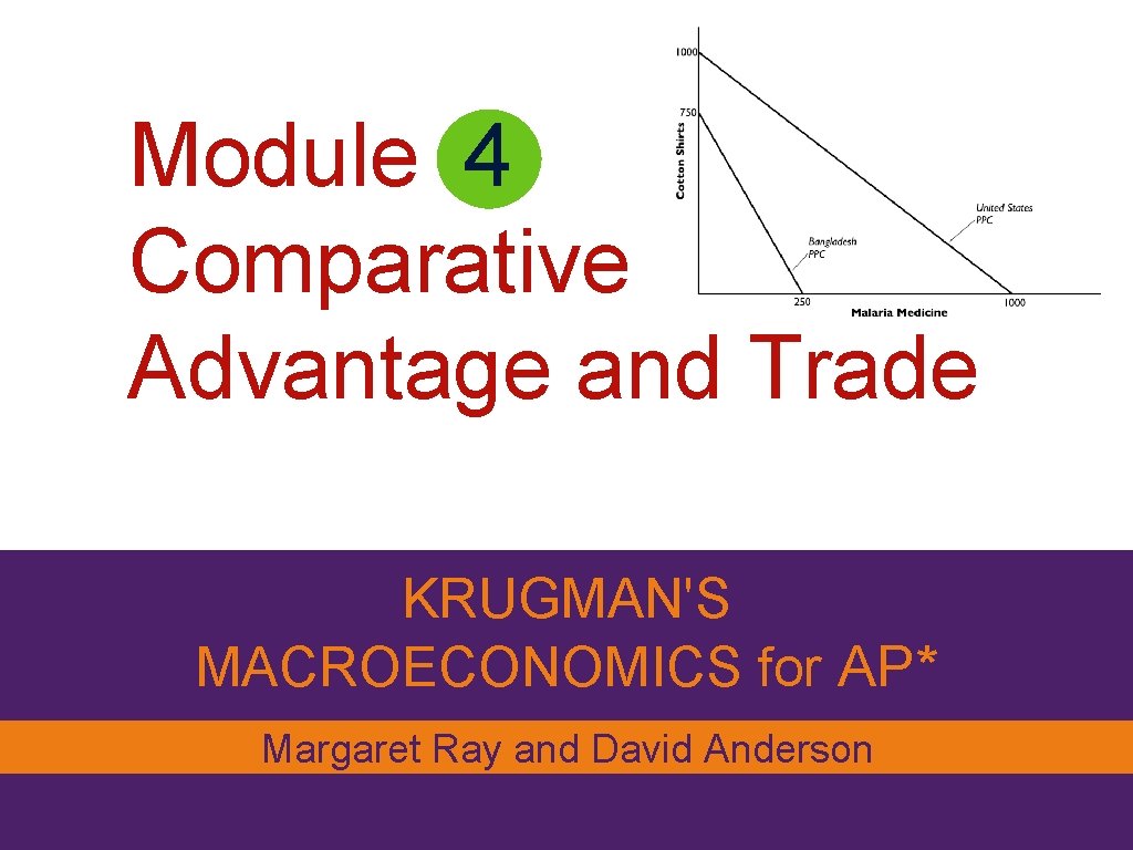 Module 4 Comparative Advantage and Trade KRUGMAN'S MACROECONOMICS for AP* Margaret Ray and David