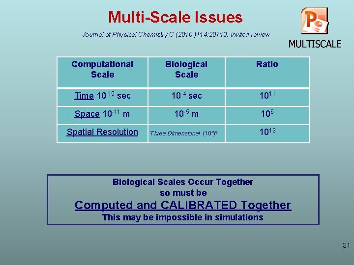 Multi-Scale Issues Journal of Physical Chemistry C (2010 )114: 20719, invited review Computational Scale