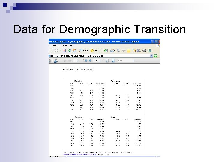 Data for Demographic Transition 