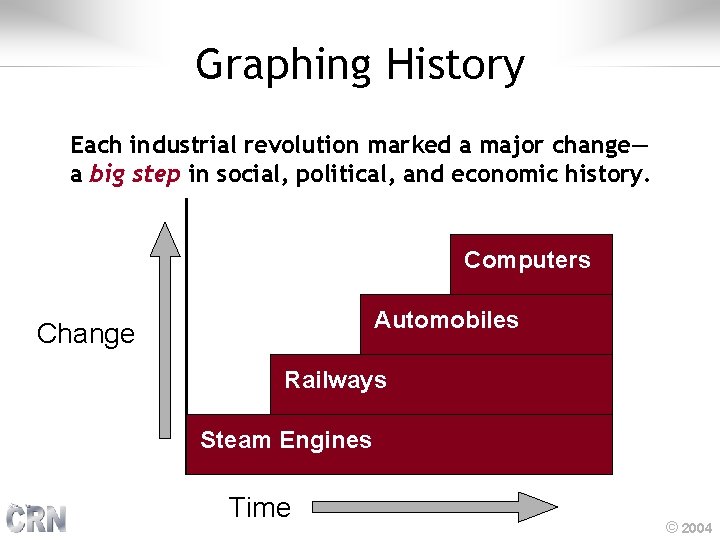 Graphing History Each industrial revolution marked a major change— a big step in social,