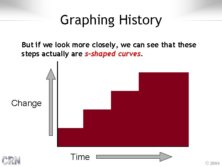 Graphing History But if we look more closely, we can see that these steps