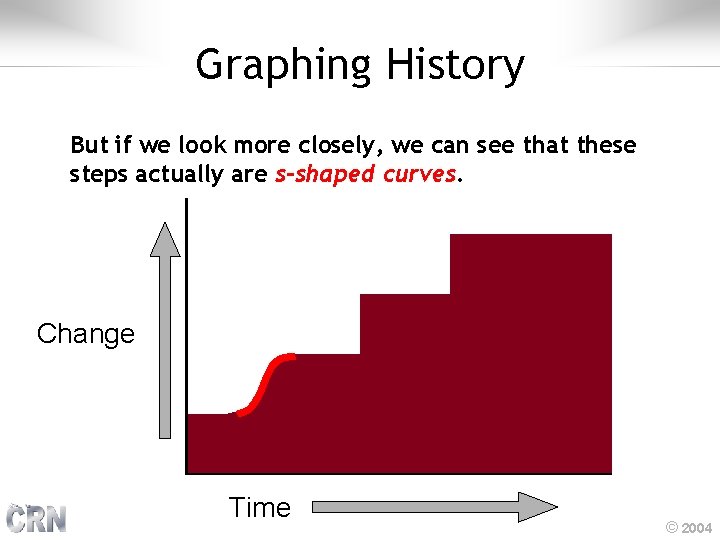 Graphing History But if we look more closely, we can see that these steps