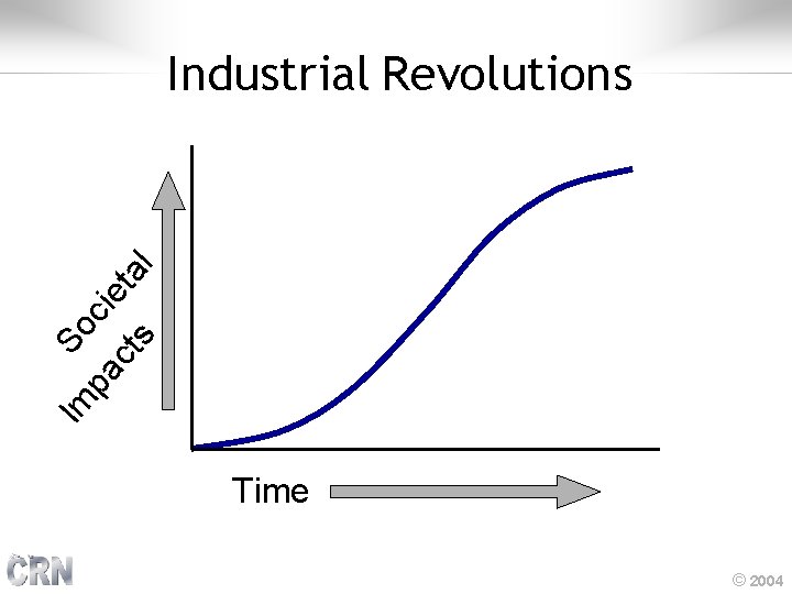 s ct Im pa So cie ta l Industrial Revolutions Time © 2004 