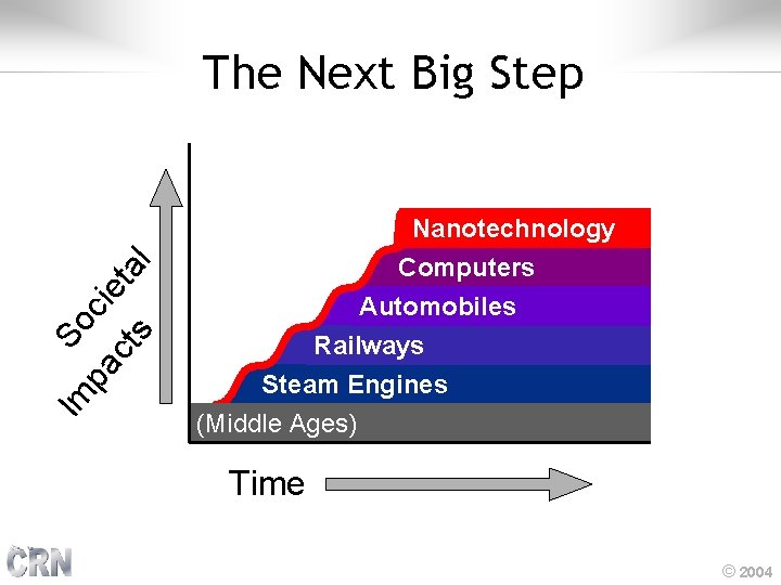 Im s ct pa So cie ta l The Next Big Step Nanotechnology Computers