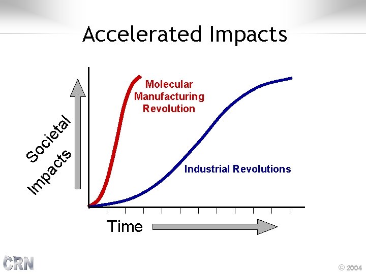 Accelerated Impacts s ct Industrial Revolutions Im pa So cie ta l Molecular Manufacturing