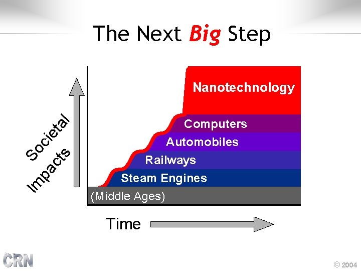 The Next Big Step Im s ct pa So cie ta l Nanotechnology Computers