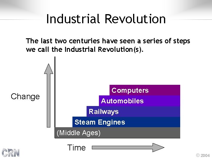 Industrial Revolution The last two centuries have seen a series of steps we call