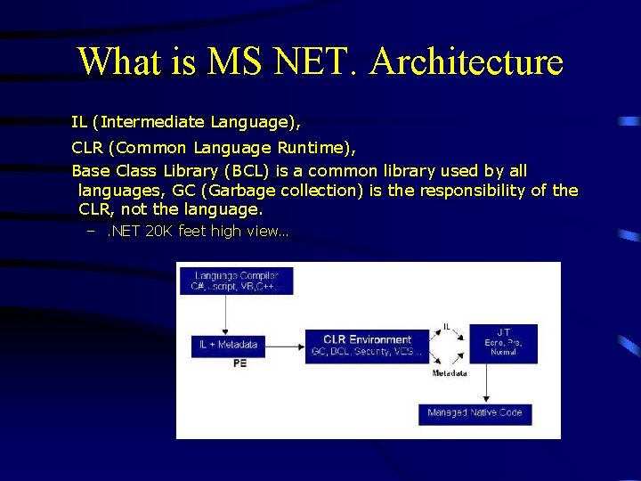 What is MS NET. Architecture IL (Intermediate Language), CLR (Common Language Runtime), Base Class