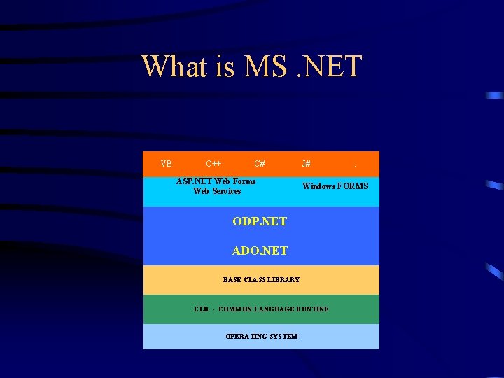 What is MS. NET VB C++ C# ASP. NET Web Forms Web Services J#