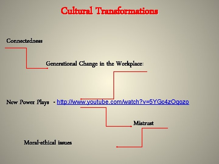 Cultural Transformations Connectedness Generational Change in the Workplace: Workplace New Power Plays - http:
