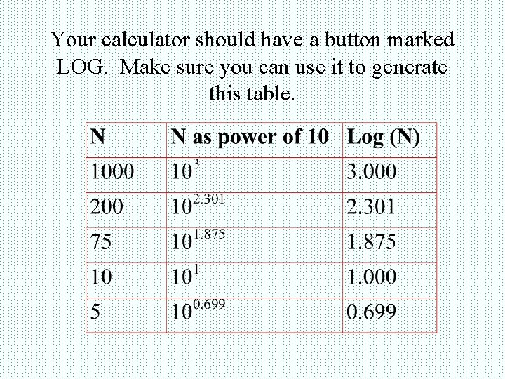 Your calculator should have a button marked LOG. Make sure you can use it