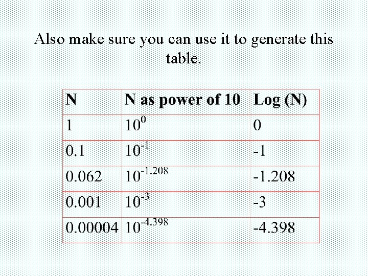 Also make sure you can use it to generate this table. 
