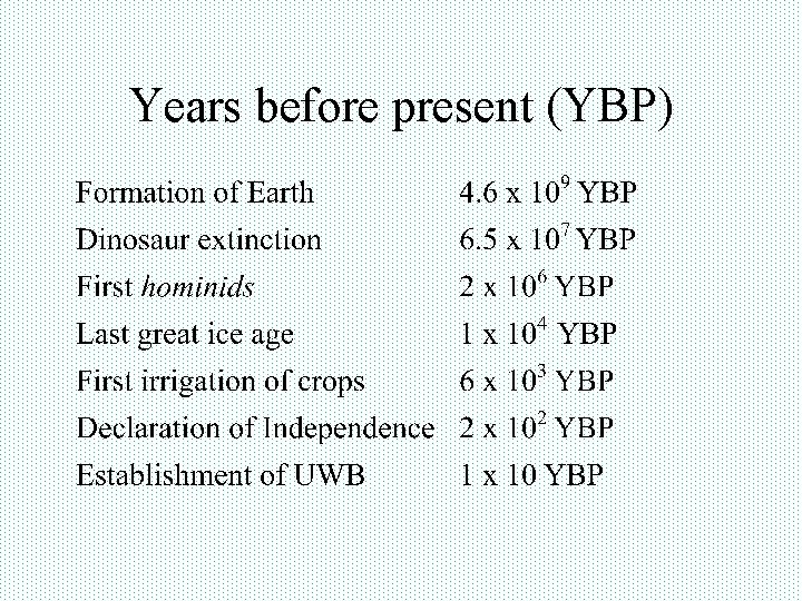 Years before present (YBP) 