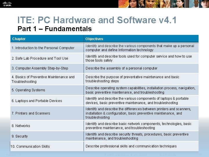 ITE: PC Hardware and Software v 4. 1 Part 1 – Fundamentals Chapter Objectives