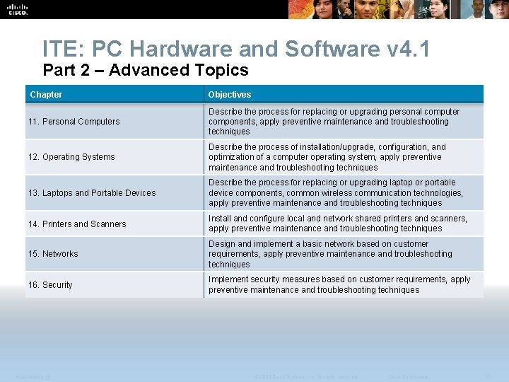 ITE: PC Hardware and Software v 4. 1 Part 2 – Advanced Topics Chapter