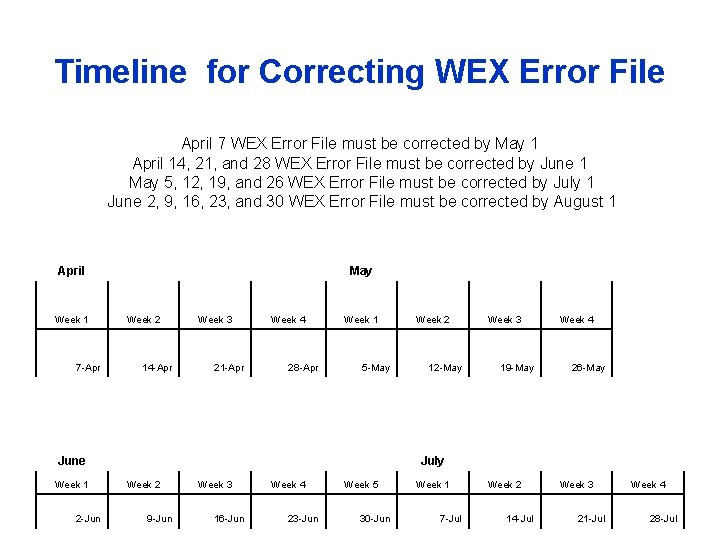 Timeline for Correcting WEX Error File April 7 WEX Error File must be corrected