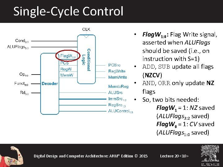 Single-Cycle Control • Flag. W 1: 0: Flag Write signal, asserted when ALUFlags should Single-Cycle Control • Flag. W 1: 0: Flag Write signal, asserted when ALUFlags should