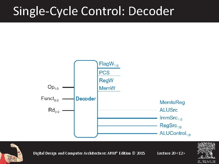 Single-Cycle Control: Decoder Digital Design and Computer Architecture: ARM® Edition © 2015 Lecture 20 Single-Cycle Control: Decoder Digital Design and Computer Architecture: ARM® Edition © 2015 Lecture 20