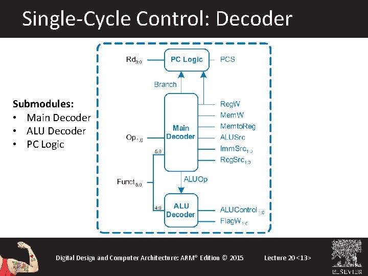 Single-Cycle Control: Decoder Submodules: • Main Decoder • ALU Decoder • PC Logic Digital Single-Cycle Control: Decoder Submodules: • Main Decoder • ALU Decoder • PC Logic Digital