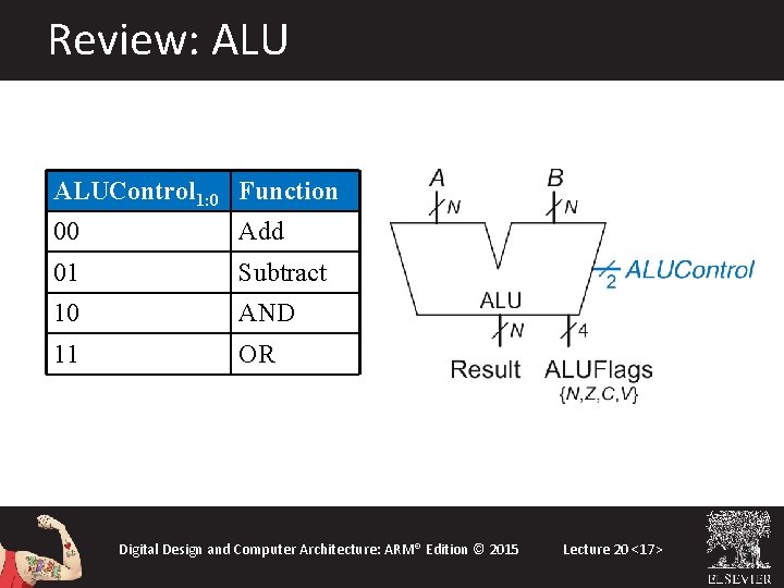 Review: ALUControl 1: 0 Function 00 Add 01 Subtract 10 AND 11 OR Digital Review: ALUControl 1: 0 Function 00 Add 01 Subtract 10 AND 11 OR Digital