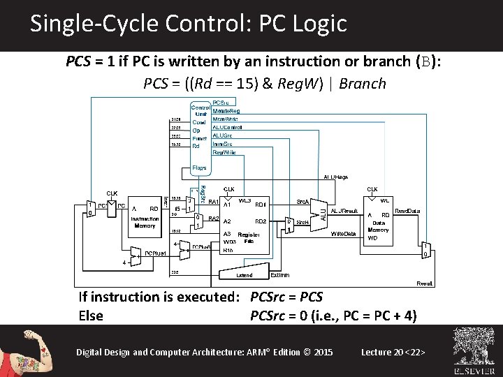 Single-Cycle Control: PC Logic PCS = 1 if PC is written by an instruction Single-Cycle Control: PC Logic PCS = 1 if PC is written by an instruction