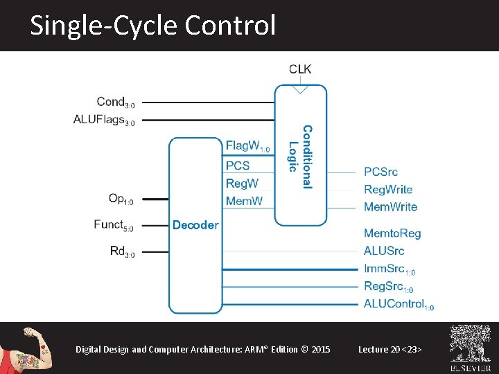 Single-Cycle Control Digital Design and Computer Architecture: ARM® Edition © 2015 Lecture 20 <23> Single-Cycle Control Digital Design and Computer Architecture: ARM® Edition © 2015 Lecture 20 <23>