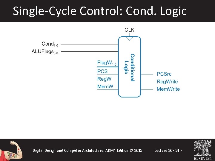 Single-Cycle Control: Cond. Logic Digital Design and Computer Architecture: ARM® Edition © 2015 Lecture Single-Cycle Control: Cond. Logic Digital Design and Computer Architecture: ARM® Edition © 2015 Lecture