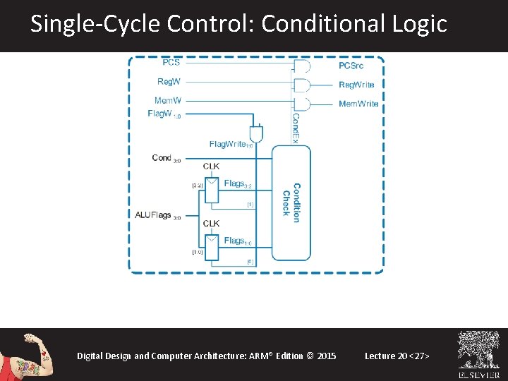 Single-Cycle Control: Conditional Logic Digital Design and Computer Architecture: ARM® Edition © 2015 Lecture Single-Cycle Control: Conditional Logic Digital Design and Computer Architecture: ARM® Edition © 2015 Lecture