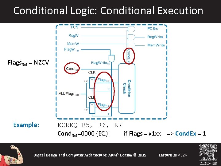 Conditional Logic: Conditional Execution Flags 3: 0 = NZCV Example: EOREQ R 5, R Conditional Logic: Conditional Execution Flags 3: 0 = NZCV Example: EOREQ R 5, R