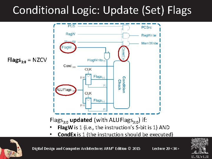 Conditional Logic: Update (Set) Flags 3: 0 = NZCV Flags 3: 0 updated (with Conditional Logic: Update (Set) Flags 3: 0 = NZCV Flags 3: 0 updated (with