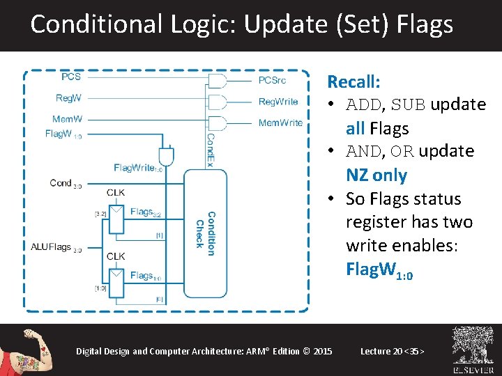 Conditional Logic: Update (Set) Flags Recall: • ADD, SUB update all Flags • AND, Conditional Logic: Update (Set) Flags Recall: • ADD, SUB update all Flags • AND,