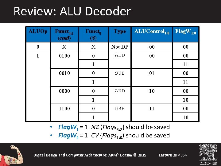 Review: ALU Decoder ALUOp Funct 4: 1 (cmd) Funct 0 (S) Type ALUControl 1: Review: ALU Decoder ALUOp Funct 4: 1 (cmd) Funct 0 (S) Type ALUControl 1: