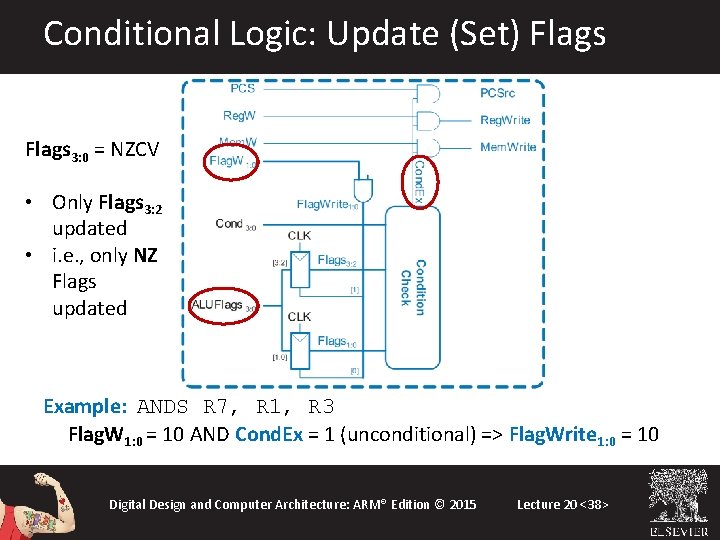 Conditional Logic: Update (Set) Flags 3: 0 = NZCV • Only Flags 3: 2 Conditional Logic: Update (Set) Flags 3: 0 = NZCV • Only Flags 3: 2