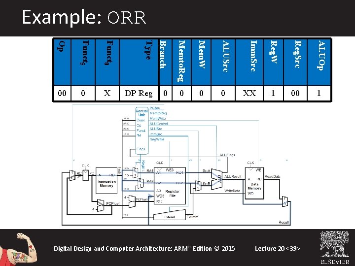 Example: ORR 0 0 Digital Design and Computer Architecture: ARM® Edition © 2015 XX Example: ORR 0 0 Digital Design and Computer Architecture: ARM® Edition © 2015 XX