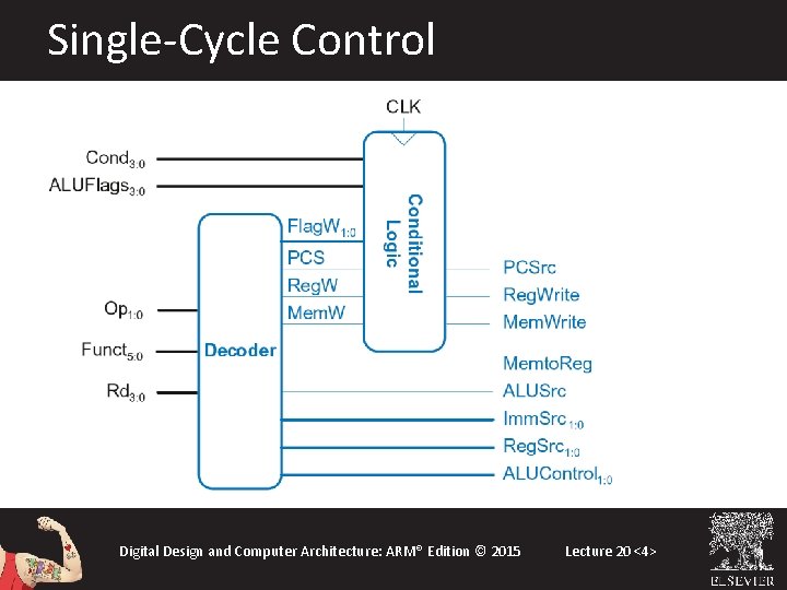 Single-Cycle Control Digital Design and Computer Architecture: ARM® Edition © 2015 Lecture 20 <4> Single-Cycle Control Digital Design and Computer Architecture: ARM® Edition © 2015 Lecture 20 <4>