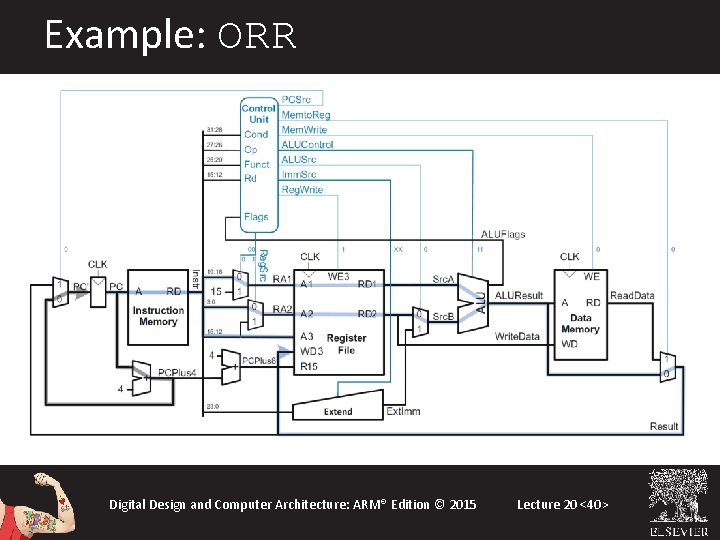 Example: ORR Digital Design and Computer Architecture: ARM® Edition © 2015 Lecture 20 <40> Example: ORR Digital Design and Computer Architecture: ARM® Edition © 2015 Lecture 20 <40>