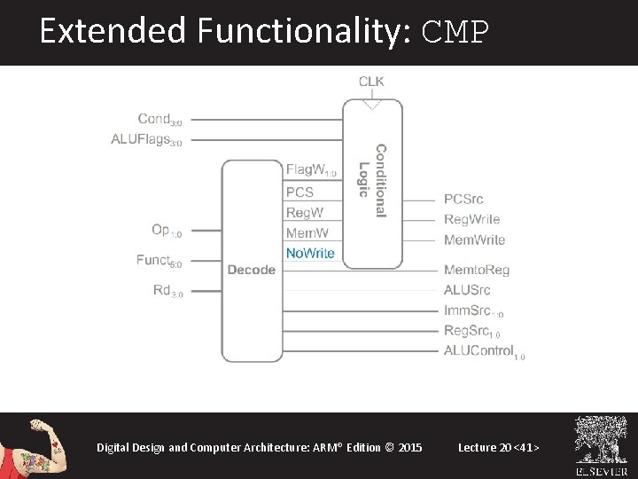 Extended Functionality: CMP Digital Design and Computer Architecture: ARM® Edition © 2015 Lecture 20 Extended Functionality: CMP Digital Design and Computer Architecture: ARM® Edition © 2015 Lecture 20