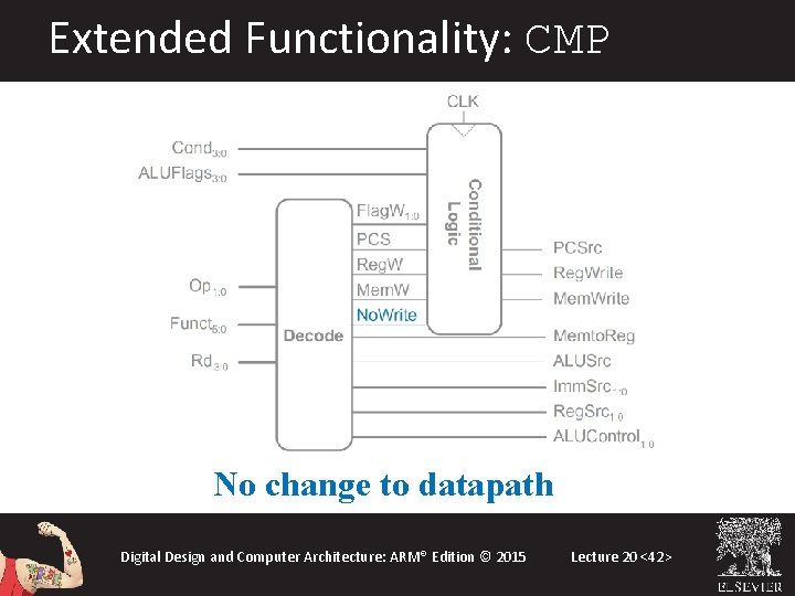 Extended Functionality: CMP No change to datapath Digital Design and Computer Architecture: ARM® Edition Extended Functionality: CMP No change to datapath Digital Design and Computer Architecture: ARM® Edition