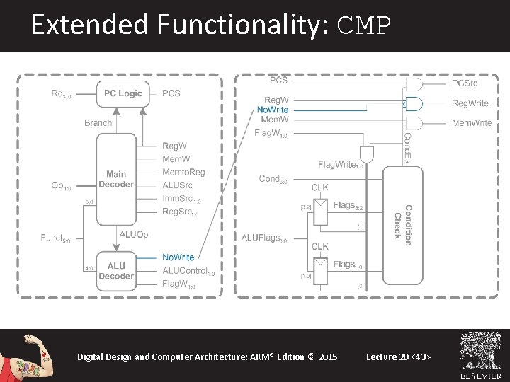 Extended Functionality: CMP Digital Design and Computer Architecture: ARM® Edition © 2015 Lecture 20 Extended Functionality: CMP Digital Design and Computer Architecture: ARM® Edition © 2015 Lecture 20