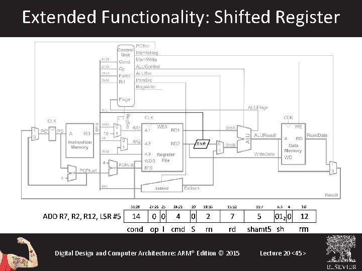 Extended Functionality: Shifted Register Digital Design and Computer Architecture: ARM® Edition © 2015 Lecture Extended Functionality: Shifted Register Digital Design and Computer Architecture: ARM® Edition © 2015 Lecture