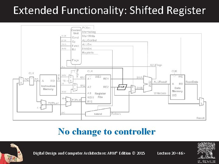Extended Functionality: Shifted Register No change to controller Digital Design and Computer Architecture: ARM® Extended Functionality: Shifted Register No change to controller Digital Design and Computer Architecture: ARM®