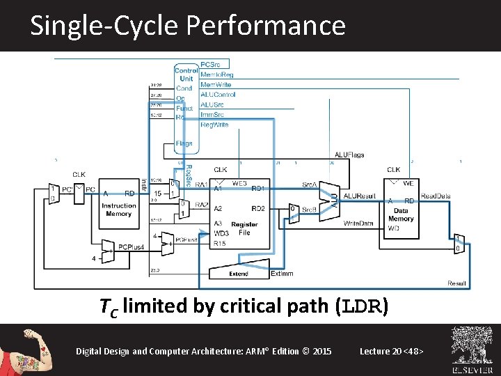 Single-Cycle Performance TC limited by critical path (LDR) Digital Design and Computer Architecture: ARM® Single-Cycle Performance TC limited by critical path (LDR) Digital Design and Computer Architecture: ARM®