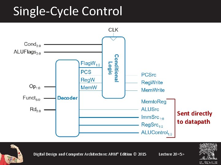 Single-Cycle Control Sent directly to datapath Digital Design and Computer Architecture: ARM® Edition © Single-Cycle Control Sent directly to datapath Digital Design and Computer Architecture: ARM® Edition ©