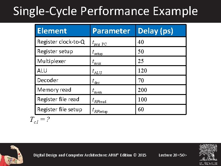 Single-Cycle Performance Example Element Parameter Delay (ps) Register clock-to-Q tpcq_PC 40 Register setup tsetup Single-Cycle Performance Example Element Parameter Delay (ps) Register clock-to-Q tpcq_PC 40 Register setup tsetup
